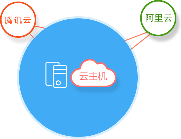 域名空間